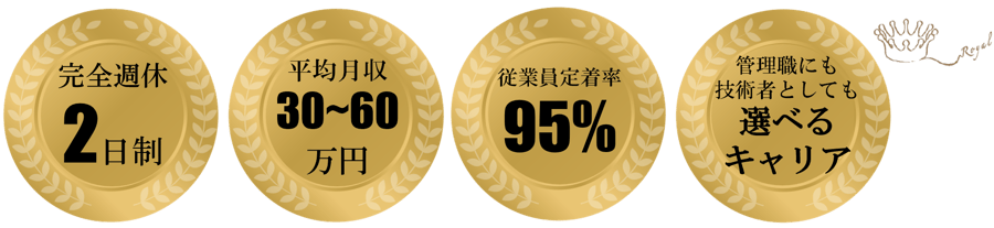 ROYALで働くメリットは完全週休2日制・平均月収30～60万円・1年以内の従業員定着率95％・管理職にも技術者としても選べるキャリアとして