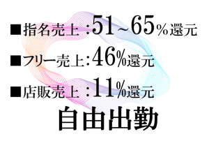 Resetー委託求人歩合